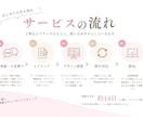 女性向けのやさしいサイトデザインを制作します 想いや魅力を丁寧に伺い、サイトの形にします イメージ2