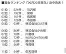 月に３０万円ネットで稼ぐ方法をシェアします。 イメージ2