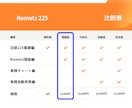 Romatz225解説版◆日経取引を時間分析します 定番ロジックを検証・日経225の取引時間に潜在する秘策を公開 イメージ2