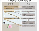 無料修正無制限！ボーカルミックスを承ります 初めての方、初心者大歓迎！専門用語が分からなくても大丈夫！ イメージ2