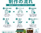 飲食店向けiPhoneアプリ制作します お店専用アプリをAppStoreに公開しブランド力を高めます イメージ5