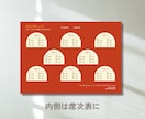 結婚式/三つ折りのプロフィールブックを作成できます スマホ1台でできる◎ Canvaで簡単にこだわりの一冊を イメージ2