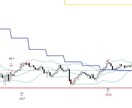 全9機能！FXトレード必須インジケーター提供します 一度使ったら手放せない！専業トレーダーからご愛顧頂いています イメージ4