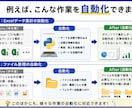 Pythonで業務を自動化します ファイル操作、データ処理など定型業務や単純作業を自動化します イメージ2