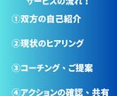 習慣化コーチング！継続する力を手に入れられます ９０分で人生の目的を見つめ直しませんか！？ イメージ3