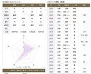 オリジナル診断で、あなた専用の鑑定をつくります 【あなたの魅力鑑定します】四柱推命 × ホロスコープ 読解き イメージ4