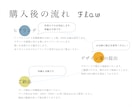 ヒアリングと色彩提案で印象的な名刺を作ります 一瞬で伝わる、“あなたらしさ”。 イメージ10