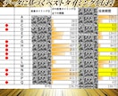富裕層担当の銀行員が負けない株式投資サイン教えます 株式投資タイミング通知ツールも提供！楽チン待つだけの運用を！ イメージ4