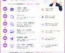 1ヶ月　Instagram運用代行、投稿代行します 丁寧な設計と実践力で、伸びる運用を伴走します イメージ4