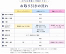 編集歴20年｜より説明しやすい資料へ改善します 構成・デザイン・文章の一貫性を高め、伝わるビジネス資料へ イメージ4