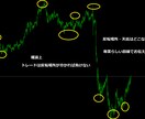 専業がＦＸ天底手法をお教えいたします 天底を見極めるトレード手法！！売買サイン・ＥＡにも使える！！ イメージ2