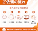 制作会社様向けWP修正・LP改修します 外部制作パートナーとして継続対応 イメージ6