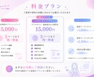 メモから企画書へ！現役企画担当者が資料化します 5Pまで同価格/ラフテキスト・箇条書きからでもOK イメージ2