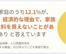 営業経験者が伝わる資料作成します 法人営業4年超の経験を活かした相手に伝わる構成とデザイン イメージ2