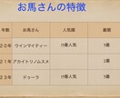 お馬さんの予想・パドックの見方教えます お馬さんのどこを見れば良いの？予想がいつも当たらない方にぜひ イメージ3