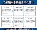 画像補正・合成・加工承ります 印刷会社での実務経験あり！現役レタッチャーが担当します イメージ2