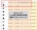 Instagramの分析自動化シートを販売します 各投稿のいいね、保存数、リーチ数をスプレッドシートに自動出力 イメージ2