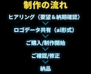 ブランドの印象を強めるロゴアニメーションを作ります 既存のロゴを静止画から動画へ！モーションロゴでより魅力的に。 イメージ4