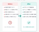 スプレッドシートの自動化・効率化しますます 面倒な転記・集計・通知をまとめて自動化 イメージ2