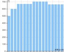 FP2級☆家計管理のアドバイスを行います ☆子育てワーママが貴方の家庭の家計相談に乗ります♪ イメージ2