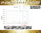 富裕層担当の銀行員が負けない株式投資サイン教えます 株式投資タイミング通知ツールも提供！楽チン待つだけの運用を！ イメージ3