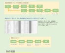 業務効率化・SW開発・ご相談お受けいたします python/GAS/VBA/Claude　開発　調査　支援 イメージ6
