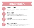 低価格2000円★パッと伝わるWeb画像制作します 広告バナー/ヘッダー/SNS/ブログ イメージ4