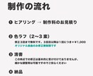 歌ってみた・オリジナル楽曲のMVイラスト描きます 繊細でインパクトのあるアニメ塗り イメージ5