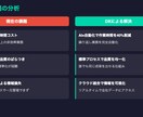 AI提案書テンプレ10種+作成代行をご提供します 40分で完成｜即決率UP｜パワポ形式納品 イメージ2