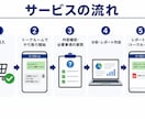 悩みの本質・核心を見極め、解決へ導きます 複数の思考法 × 実務経験 × AIによる分析・判断 イメージ2