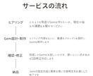 専用のGem（カスタムAI）を制作します 業務効率化・学習・SNS運用に対応！ イメージ2