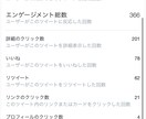 2日間毎日101RT！ツイッターで宣伝・拡散します 宣伝・拡散・集客・フォロワー獲得に！実質500円(Ö)! イメージ3