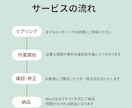 銀行員20年・9千件の知見で答えます FP2級保持。銀行窓口に行く前に、中立なプロへ気軽に相談！ イメージ2