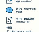 手紙やSNS文を自然な英語に翻訳します 現地で違和感なく伝わる英語に仕上げます イメージ3