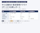 市場・競合を調査し出典付きレポートにします 公開情報で競合と市場を根拠付きで整理します イメージ4