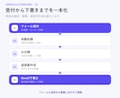 Googleフォームの問い合わせ返信を自動化します GASで受付からGmail下書きまで安全に自動化 イメージ2