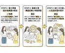 タロット建築士があなたの人生を構造診断します 曖昧さゼロ。具体的な「施工指針」を*即日*お届けします。 イメージ4