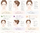 あなたの黒子（ほくろ）占います 初心者の方にも、わかりやすく、黒子鑑定致します。 イメージ1