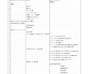 各種、土木構造物の設計・検討をします 技術士が土木ビジネスの支援で水理、構造計算をします イメージ3