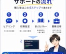 Claude Code活用・業務自動化を伴走します 導入・実務活用・詰まり解消まで、初心者にも1対1でサポート イメージ3