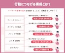 Canvaでデザインから公開までLP作成します 公開サポートまで対応！公開後もCanvaで簡単編集◎ イメージ3
