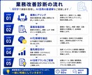 業務改善診断でAI活用を提案します AI導入前に改善ポイントを診断します イメージ3