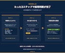 経営者向けAI採用判断ツールを提供します 感情ではなく判断軸で採用を決める イメージ3