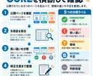複数ページの料金・条件の食い違いを調査します 3URLを横断し矛盾・曖昧さ・抜け漏れを確認します イメージ2