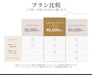ロゴ・名刺をまとめて作成します 印象に残るデザインを設計します イメージ3