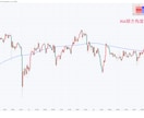 現役がTradingViewインジや通知作成します 自分の欲しい情報だけをコンパクトに見やすく！ イメージ4