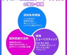 クリック率UP×戦略デザインで再生数に繋げます 市場調査と丁寧なヒアリングで、成果に繋げるサムネを制作します イメージ10