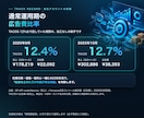 現役セラーがAmazon広告を月額で運用代行します 新規は毎月3社｜広告費10万円から・縛りなし イメージ5