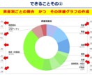 あなたの資産をグラフ化します 株式投資をしている方必見！ポートフォリオ管理を自動化します！ イメージ5