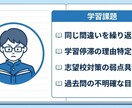 現役塾講師×理系大生が高校数学を解説します 原因→型→再発防止でミス率を下げる イメージ3